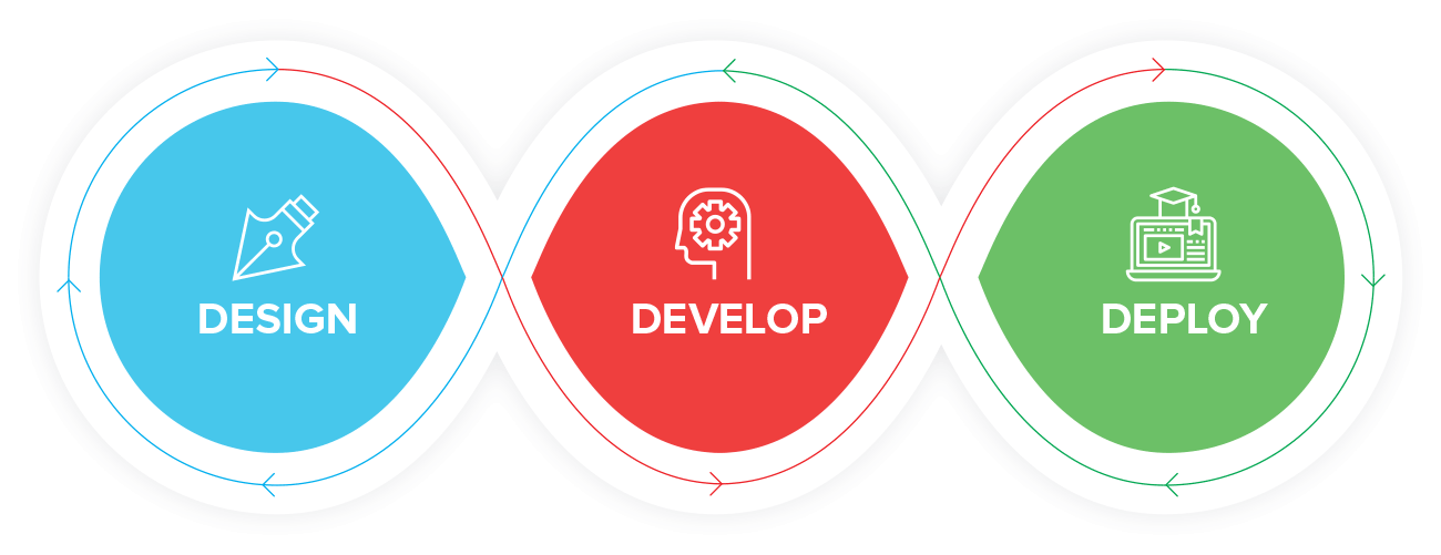 Create elearning content Prepare content for cloud LMS Quampus