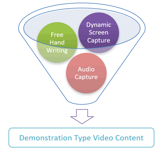 Create e-learning content | Prepare content for cloud LMS | Quampus